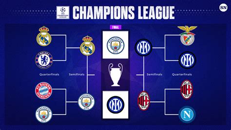 uefa champions league 2023 final predictions